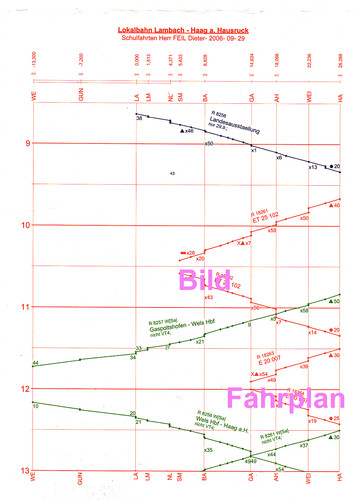 Bildfahrplan faplo - bildfahrplan,,