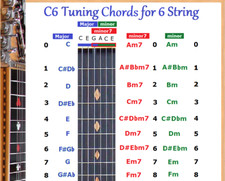 C6 CHORD CHART FOR 6 STRING
