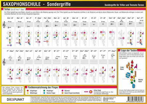 Saxophonschule sondergriffe - saxophonschule,