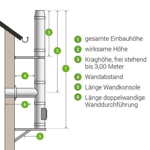Edelstahlschornstein komplett