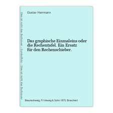 Das graphische Einmaleins oder