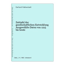 Zeittafel der