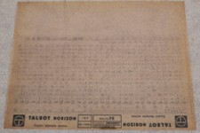 Peugeot / Talbot HORIZON