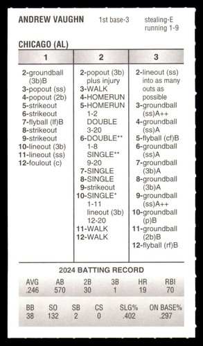 2024 strat matic - 2024, season