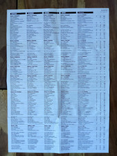 James Bond Golden Eye Missionen Liste Tabelle Aufträge Anleitung Nintendo N64