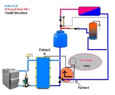 Regelung, Holzvergaser oder