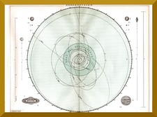 Sonnensystem historische - sonnensystem, +historische
