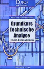 Grundkurs Technische Analyse