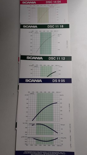 Scania motoren dsc 4 - motoren, /