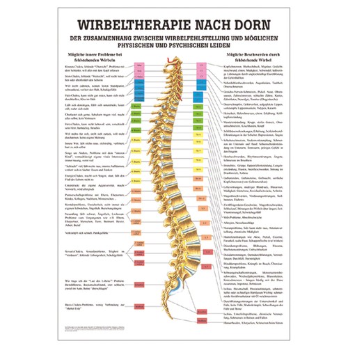 Dorntherapie lehrtafel - dorntherapie,