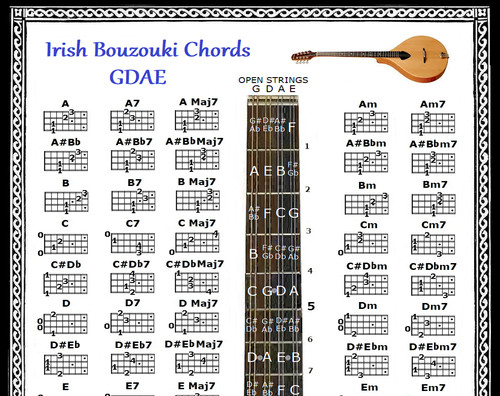 Irish bouzouki chords chart - bouzouki,