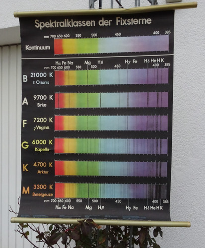 Schulkarte rollkarte - schulkarte,