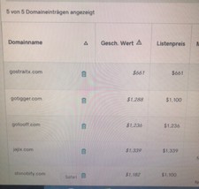 GoStraitX.com TOP Domain