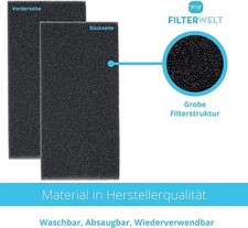 Filter passend für Gorenje