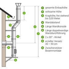 Edelstahl Schornstein Bausatz Doppelwandig DW Außenschornstein Kamin Schlot Ofen
