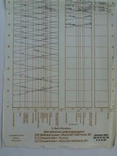 Bildfahrplan, S-Bahn München. Betriebliches Leistungsangebot: S10 Wolfratshausen