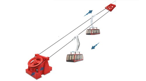 Jägerndorfer pendelseilbahn - jägerndorfer,