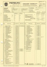 Datenblatt Einstelldaten Solex