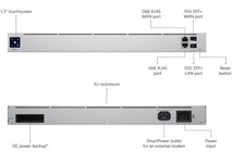 Ubiquiti Unifi Security