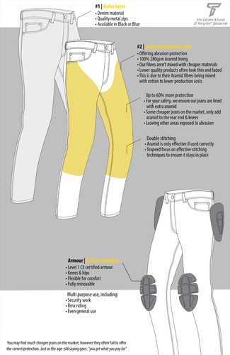 Motorradjeans motorradhose aus - motorradjeans,