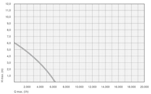 Messner pumpe power - pumpe, power-tec2