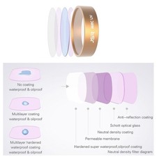ND4/ND8/ND16/ND32/CPL/Nachtfil