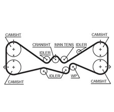 GATES Zahnriemen Steuerriemen