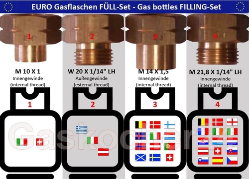 Euro füll set teilig - euro-fÜll-set, für