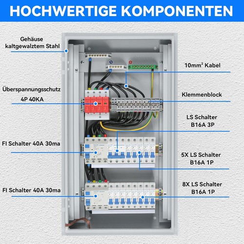 400v unterverteilung - 400v,