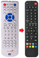 Fernbedienung geeignet für