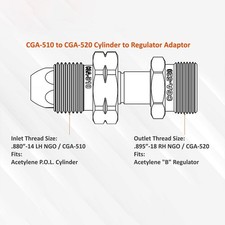 Gasflasche An Regulator
