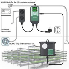 Digital CO2 Controller Monitor