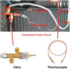 Niederdruck-LPG Propan Gas