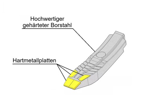 Scharspitze agri power für - scharspitze, agri-power