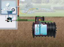 4rain MONO Erdtank-Paket 4000 Liter Haus-Premium