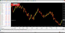 Forex Live Trading