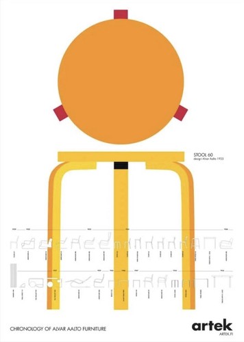 Alvar aalto chronologie poster - chronologie,