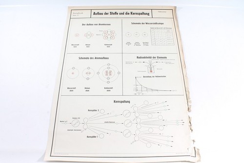 Alte lehrtafel bild - lehrtafel,