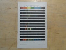 Orig.(1893) Chromolithographie