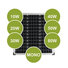 Solarmodul Solarpanel