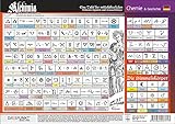 Alchimia: Eine Tafel der mittelalterlichen Alchemie-Symbole und Himmelskörper.