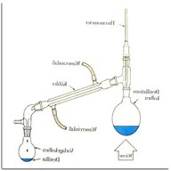 destillationsanlage gebraucht kaufen